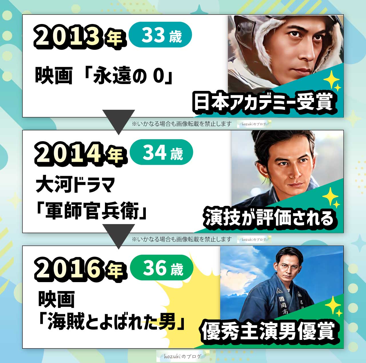 岡田准一の若い頃の30代の年表