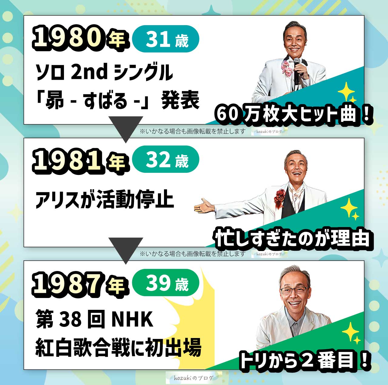 谷村新司の若い頃の30代の年表