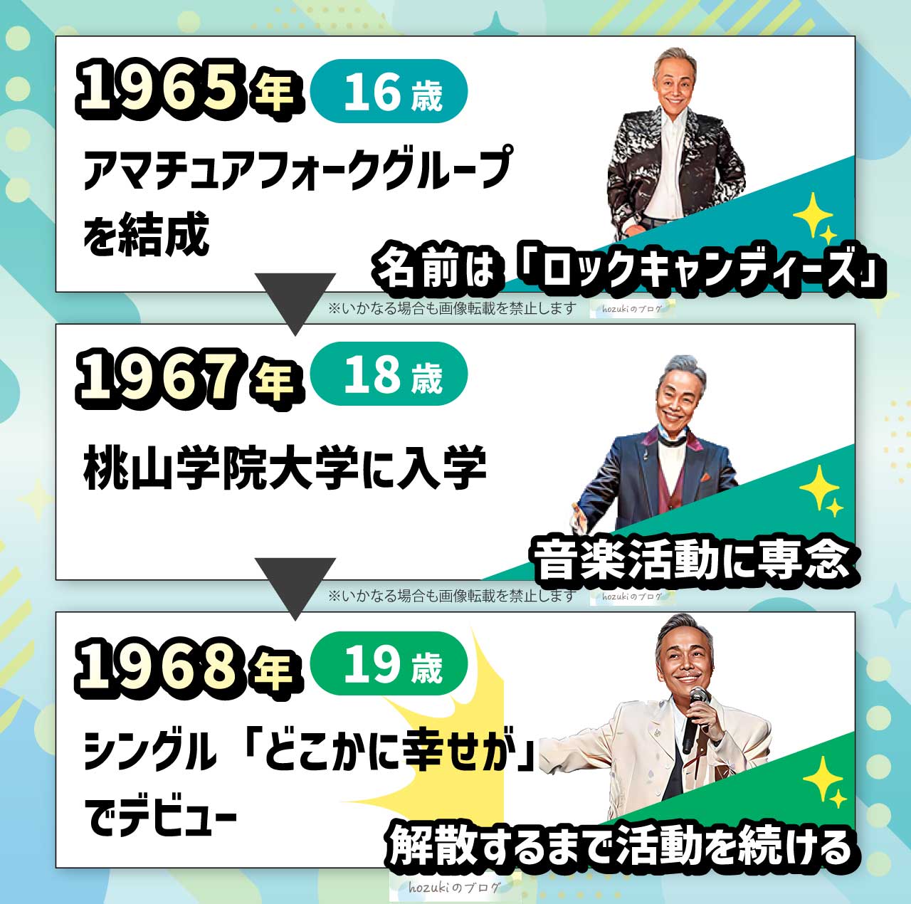 谷村新司の若い頃の10代の年表