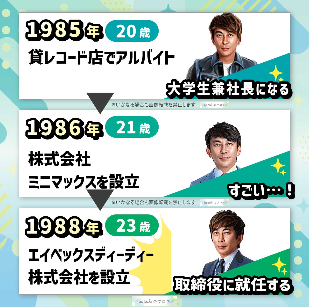 松浦勝人の若い頃の20代の年表