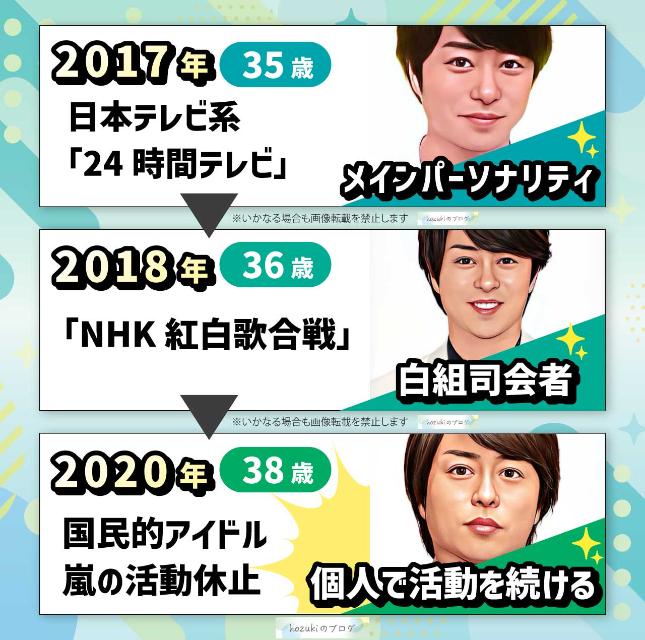 櫻井翔の若い頃の30代の年表