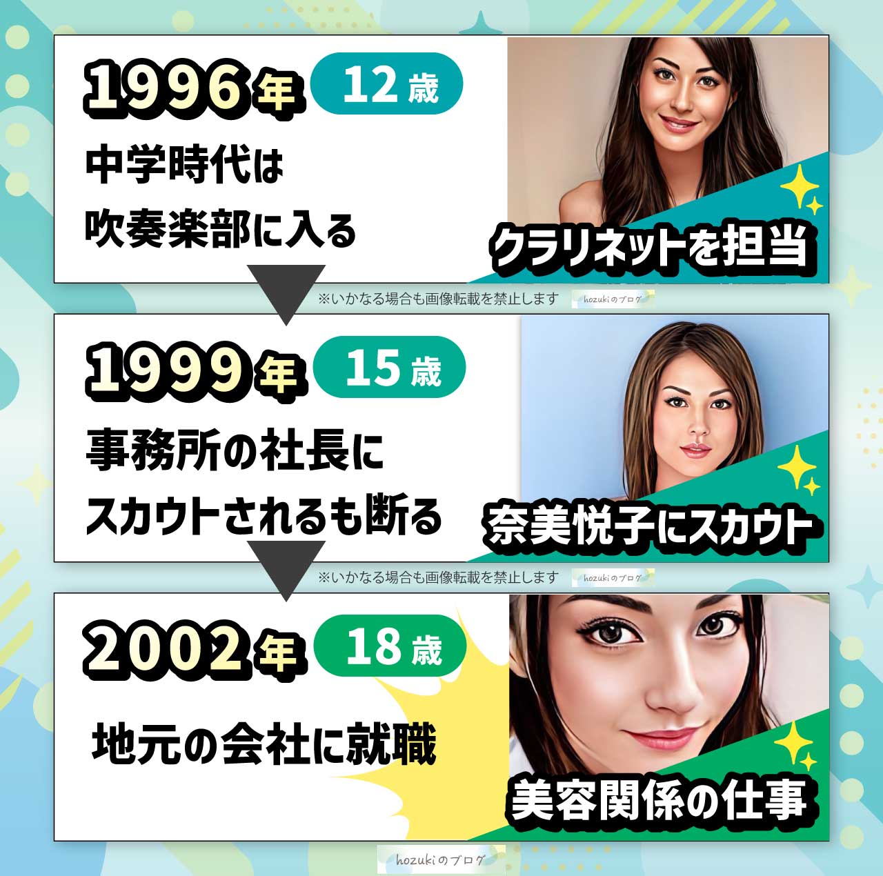 松本若菜の若い頃の10代の年表