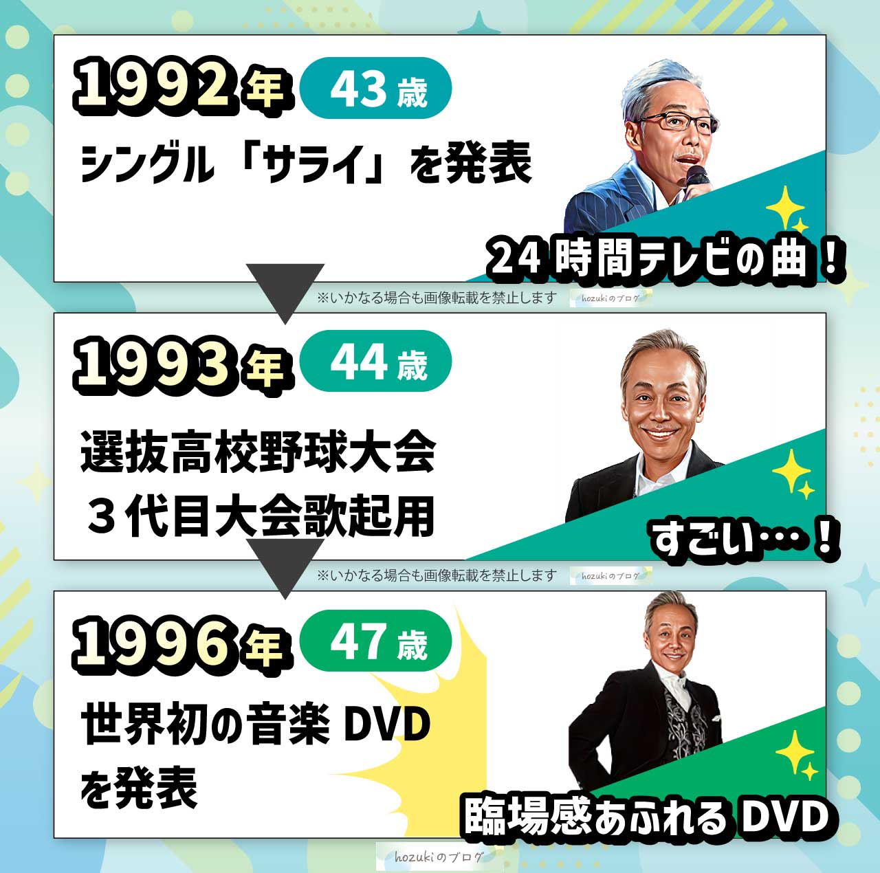 谷村新司の若い頃の40代の年表