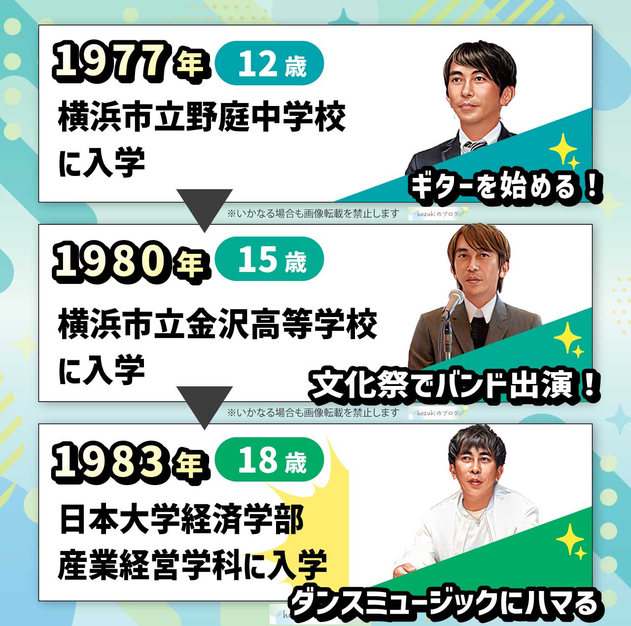 松浦勝人の若い頃の10代の年表