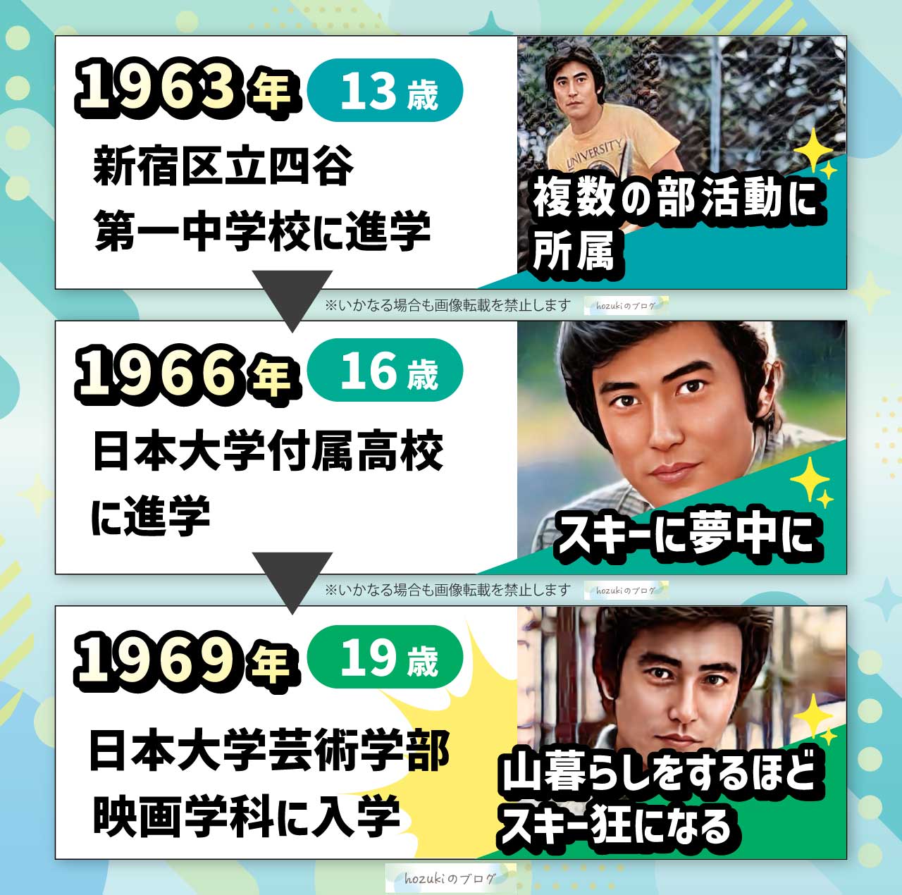 神田正輝の若い頃の10代の年表