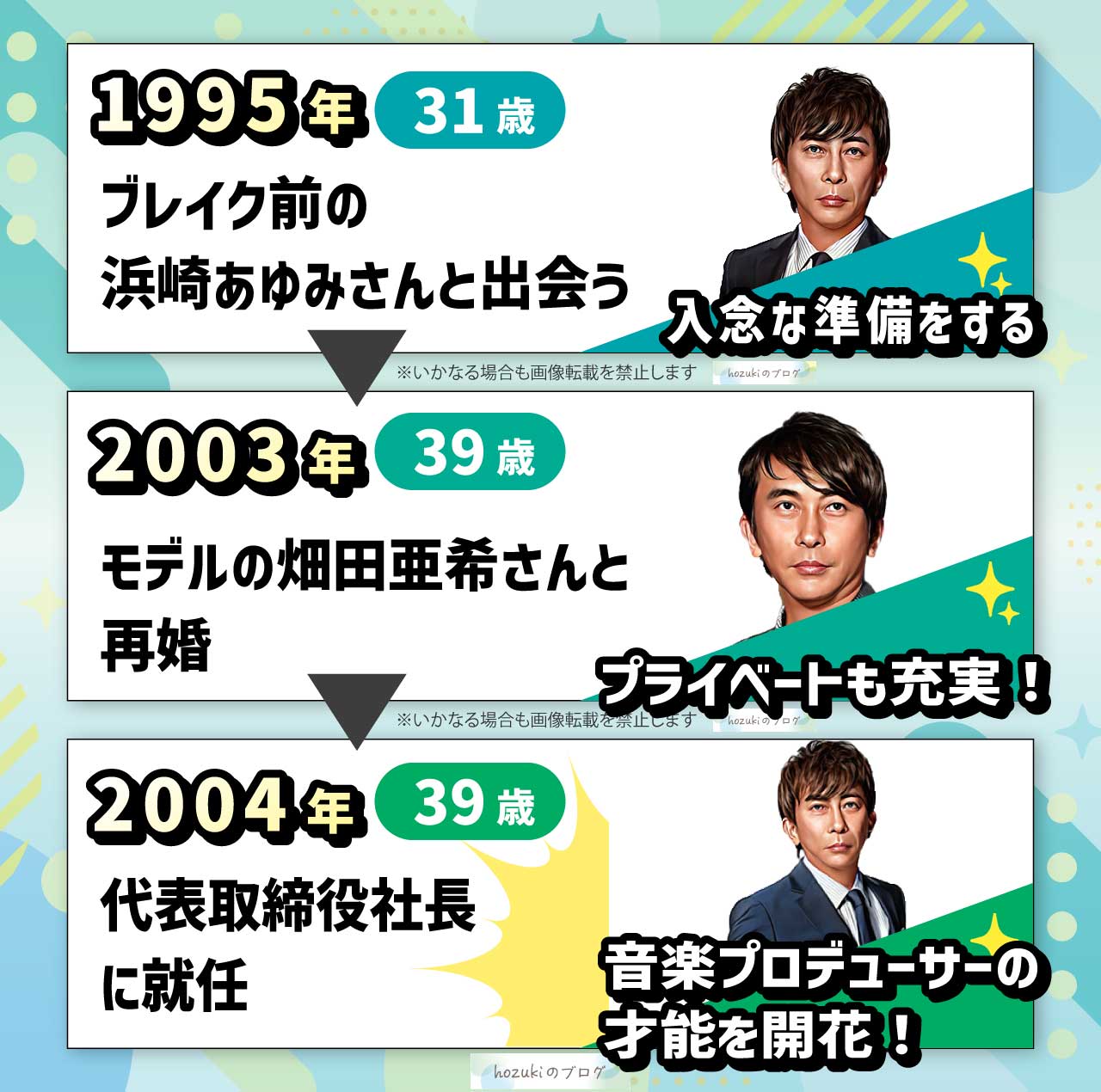 松浦勝人の若い頃の30代の年表