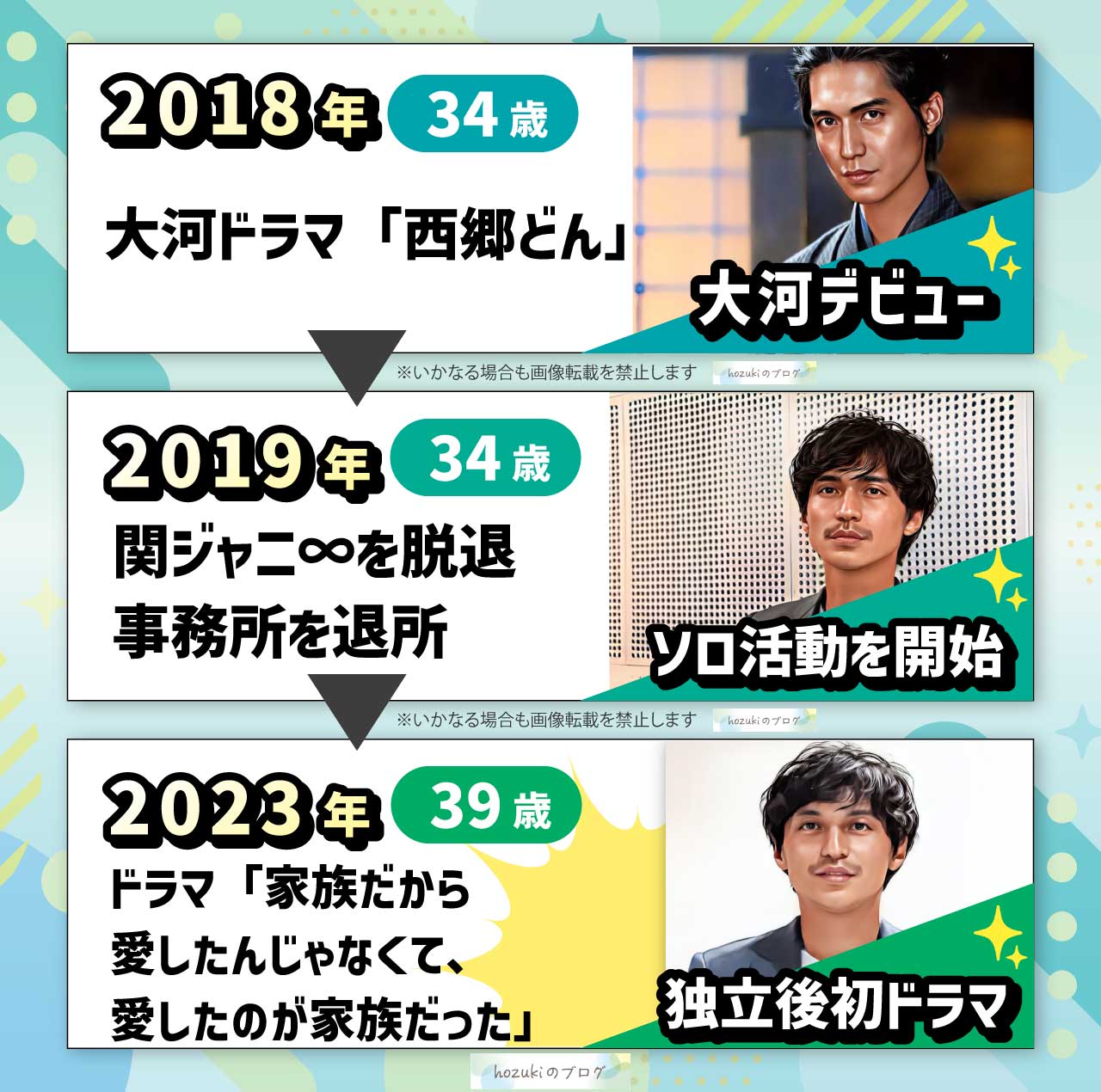 錦戸亮の若い頃の30代の年表