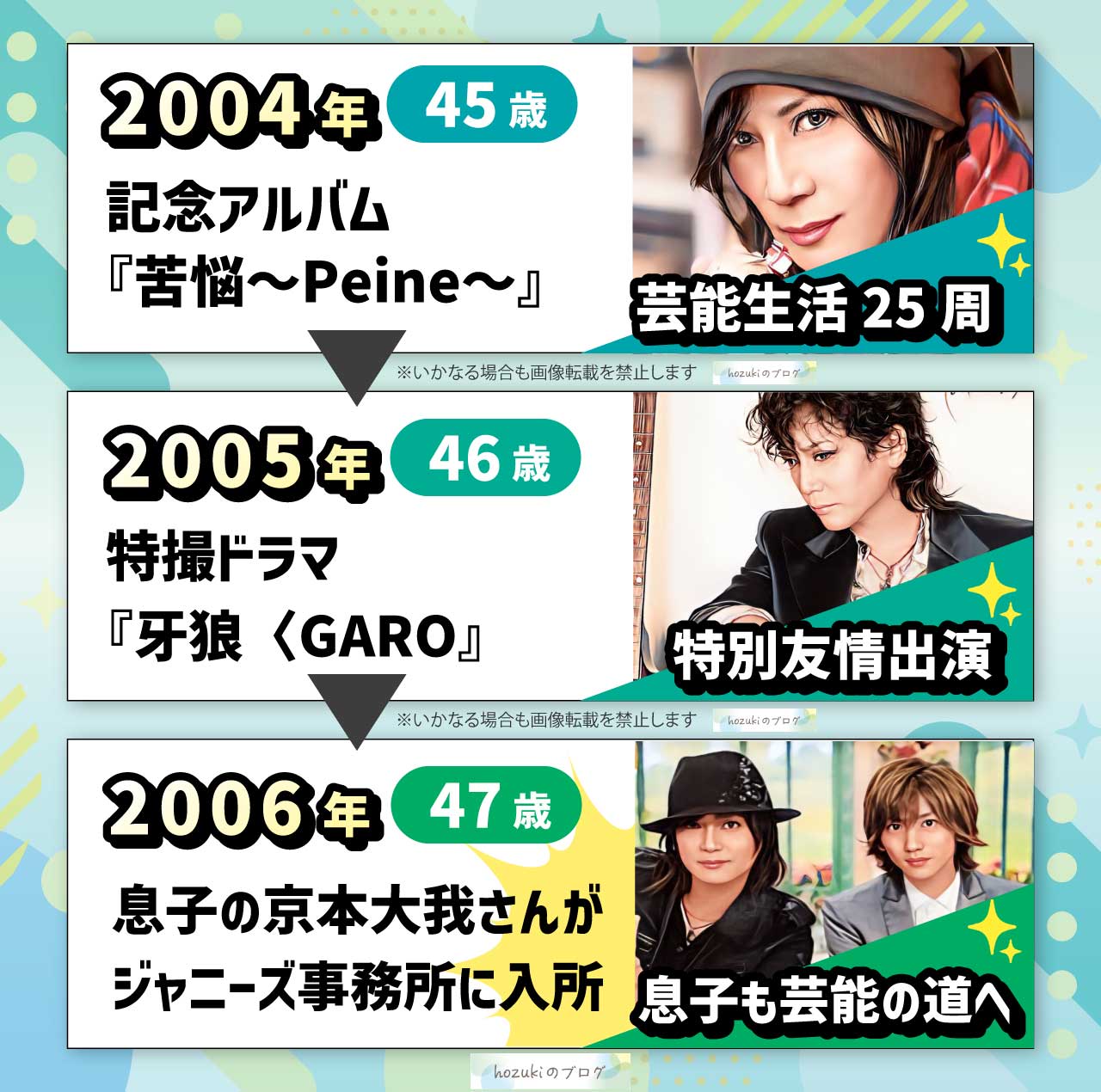 京本政樹の若い頃の40代の年表