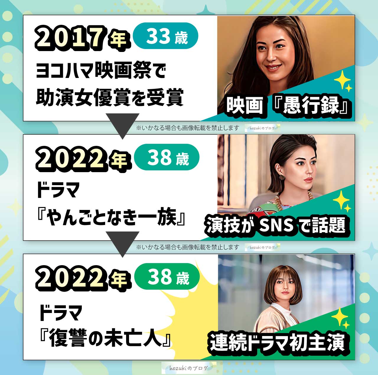 松本若菜の若い頃の30代の年表