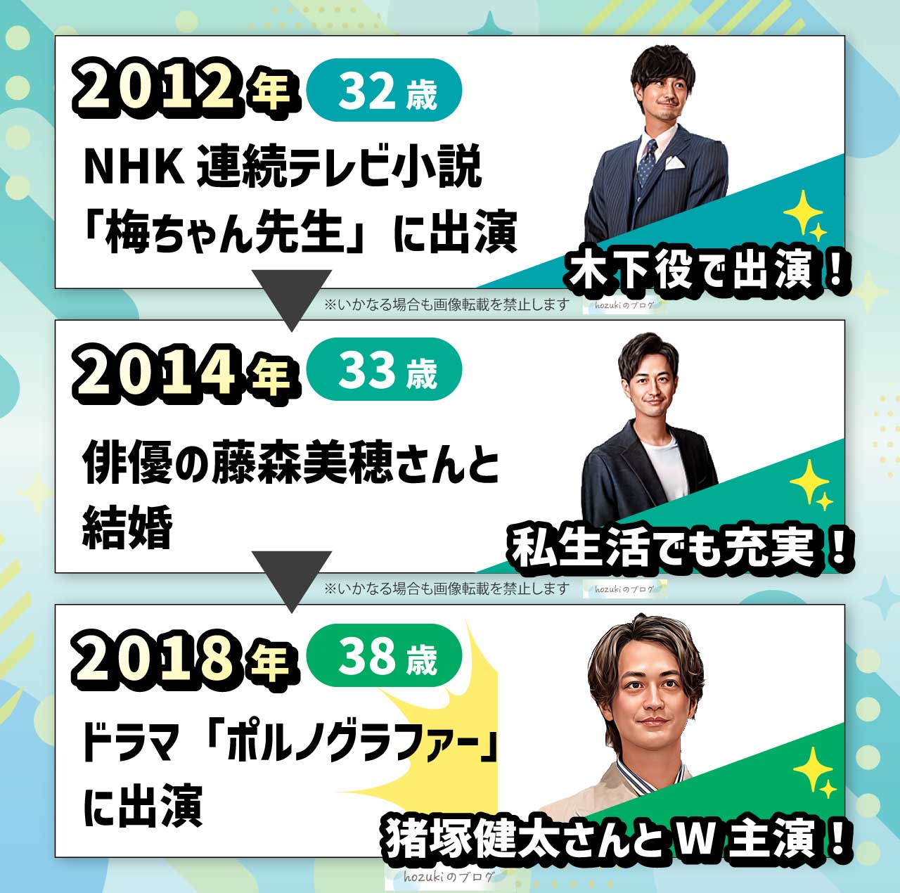 竹財輝之助の若い頃の30代の年表