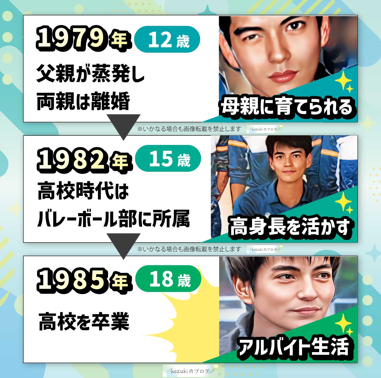 沢村一樹の若い頃の10代の年表