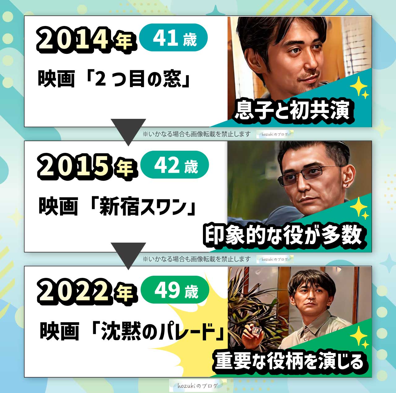 村上淳の若い頃の40代の年表