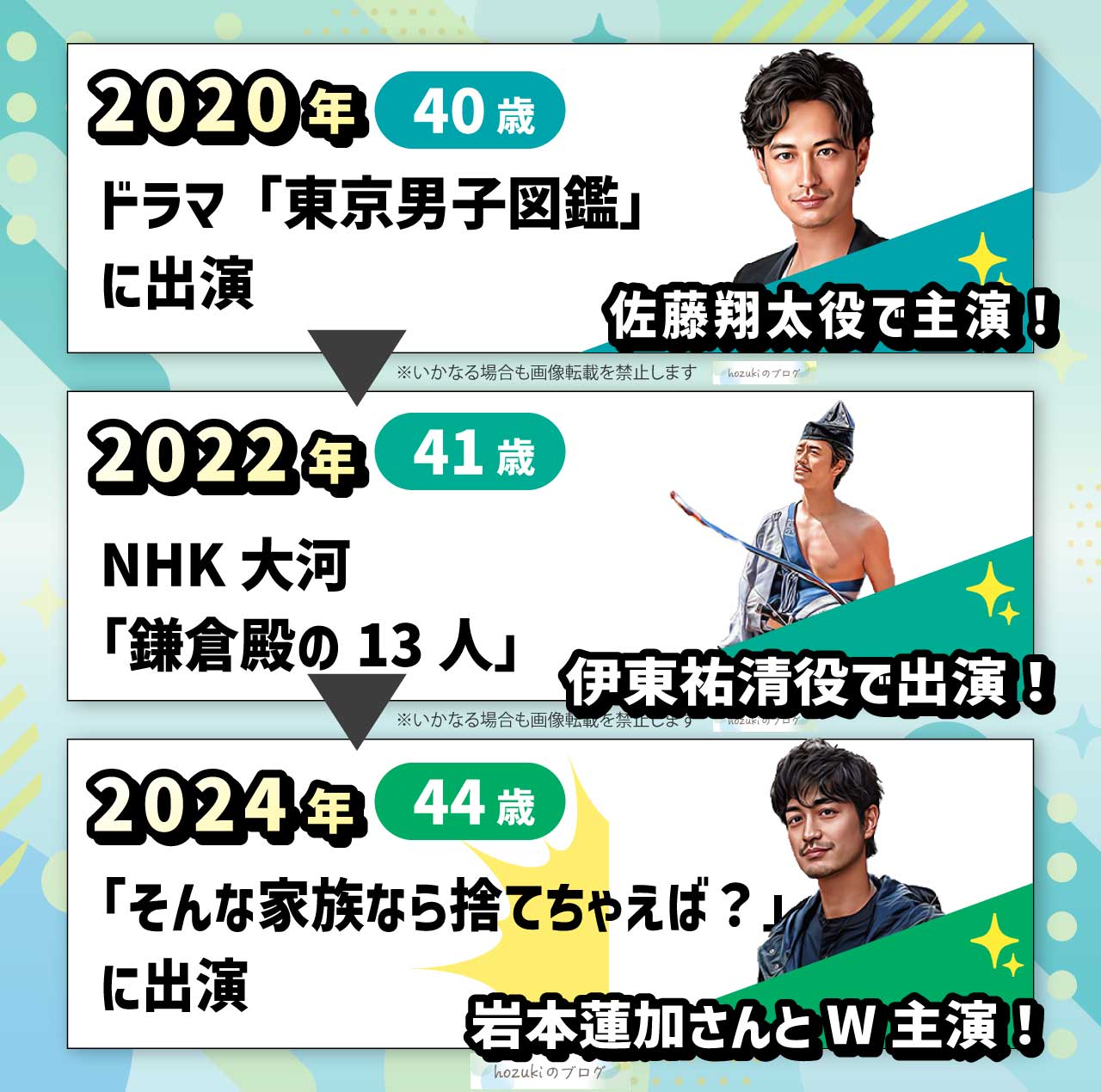 竹財輝之助の若い頃の40代の年表