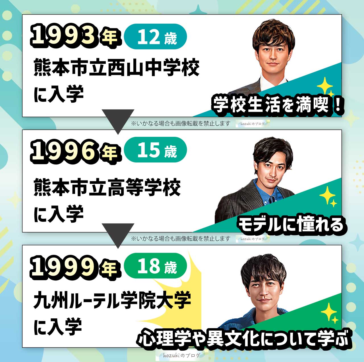 竹財輝之助の若い頃の10代の年表