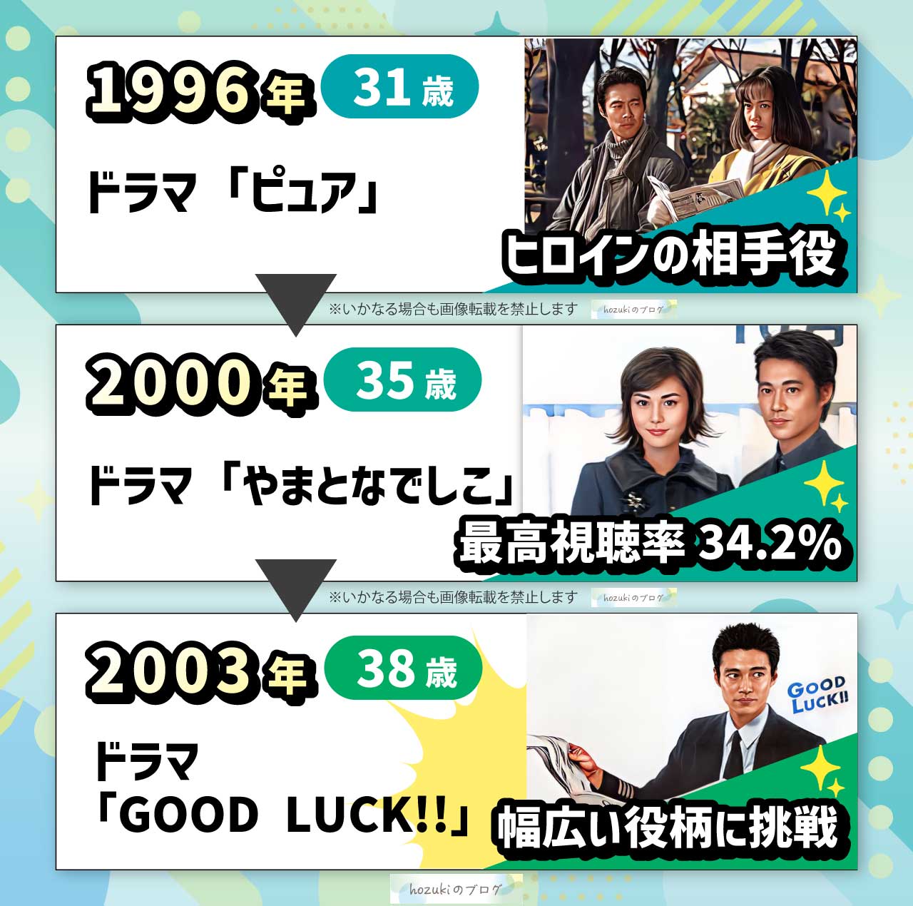 堤真一の若い頃の30代の年表