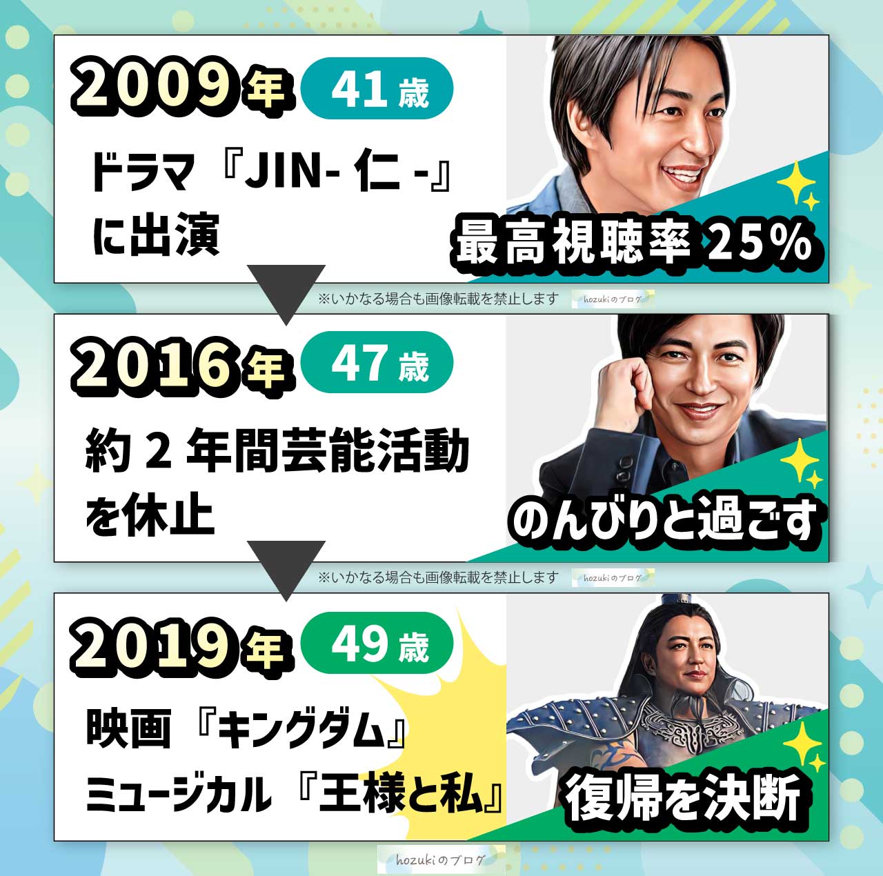 大沢たかおの若い頃の40代の年表