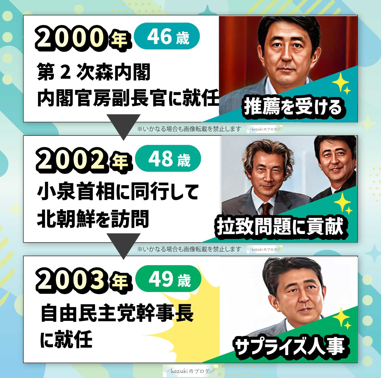 安倍晋三の若い頃の40代の年表