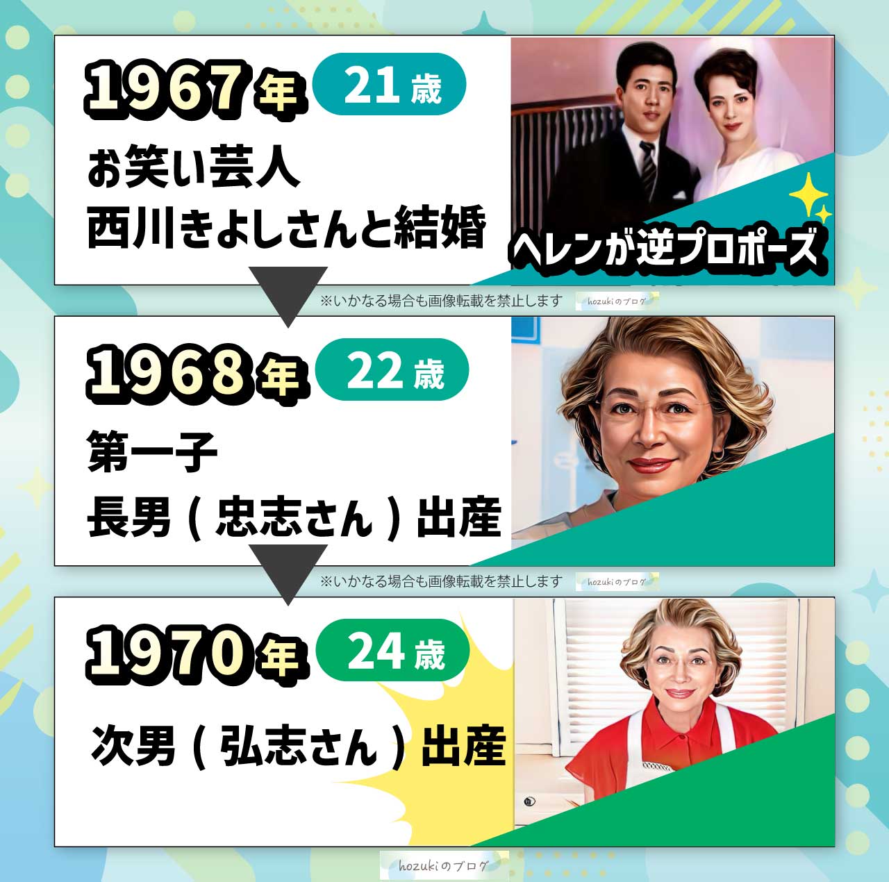 西川ヘレンの若い頃の20代の年表