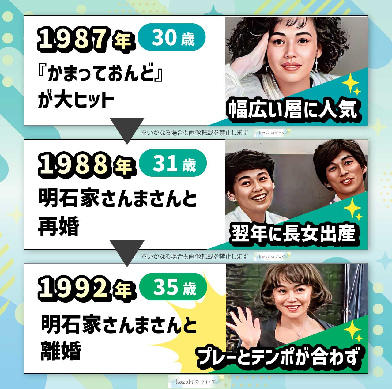 大竹しのぶの若い頃の30代の年表