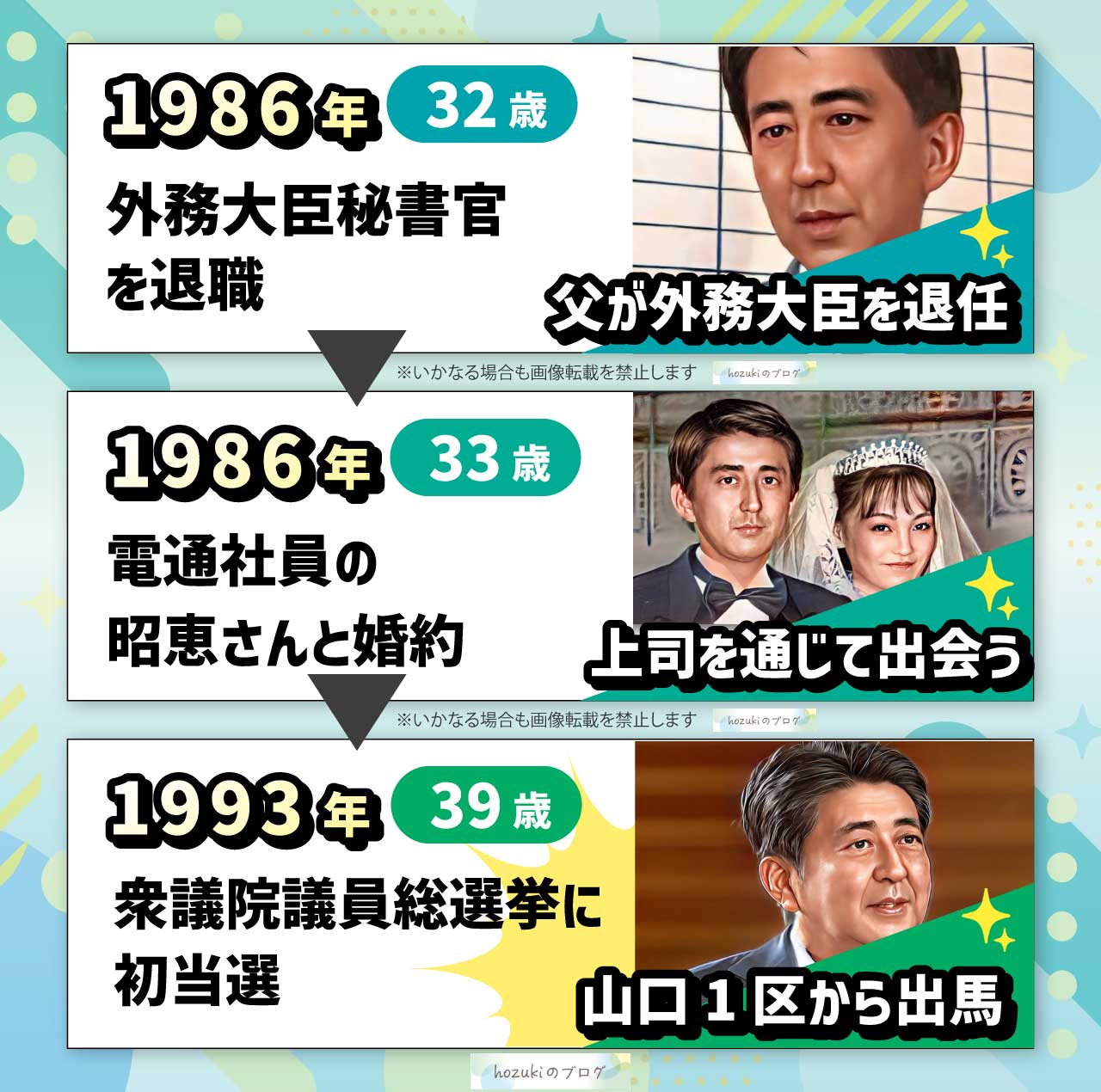 安倍晋三の若い頃の30代の年表