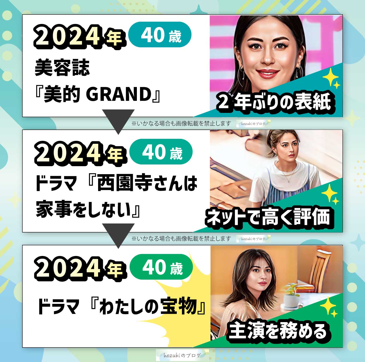 松本若菜の若い頃の40代の年表