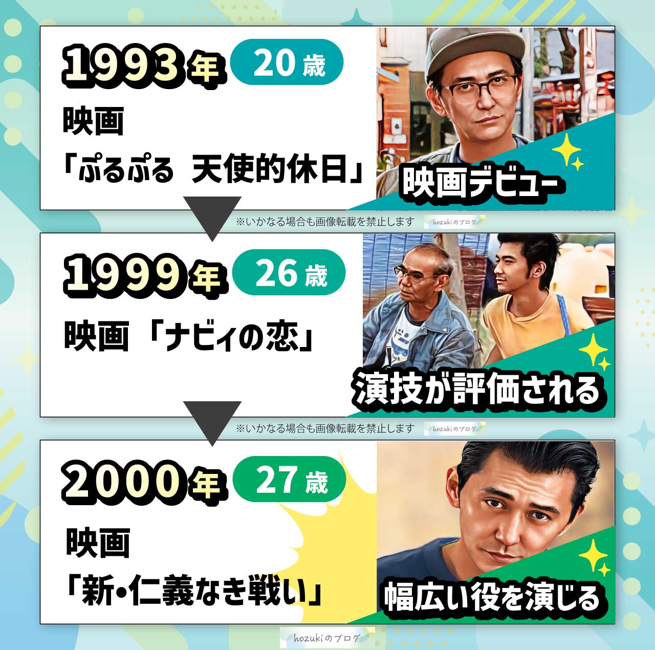 村上淳の若い頃の20代の年表