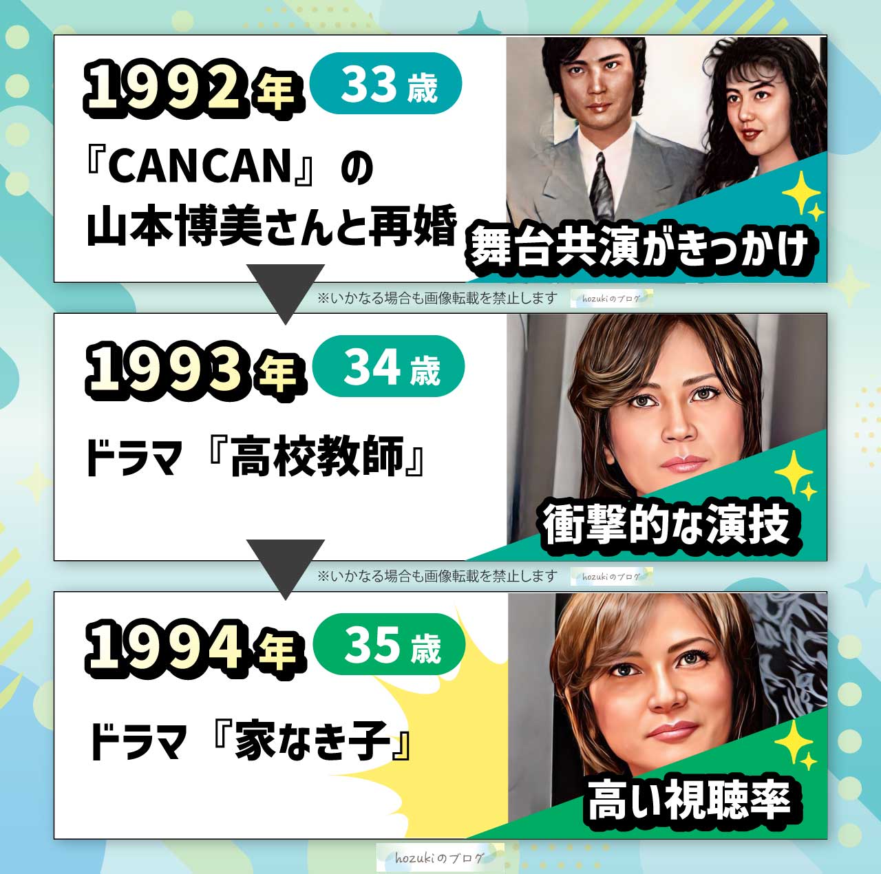 京本政樹の若い頃の30代の年表