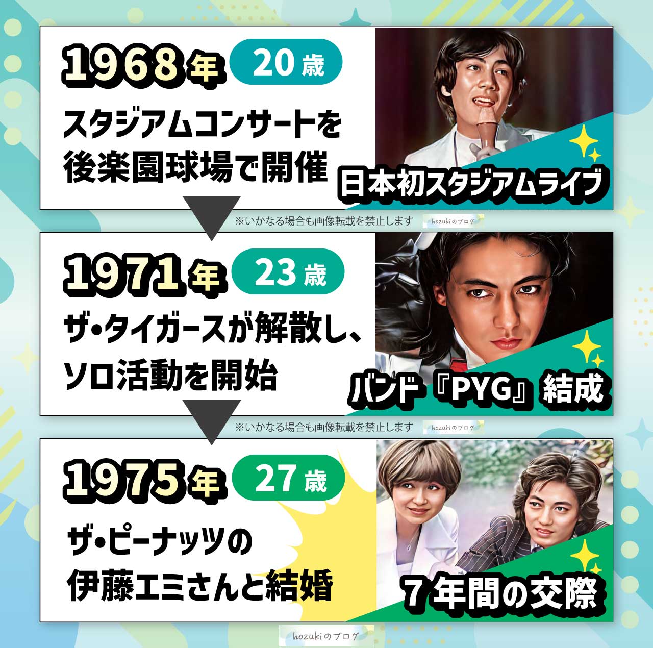 沢田研二の若い頃の20代の年表