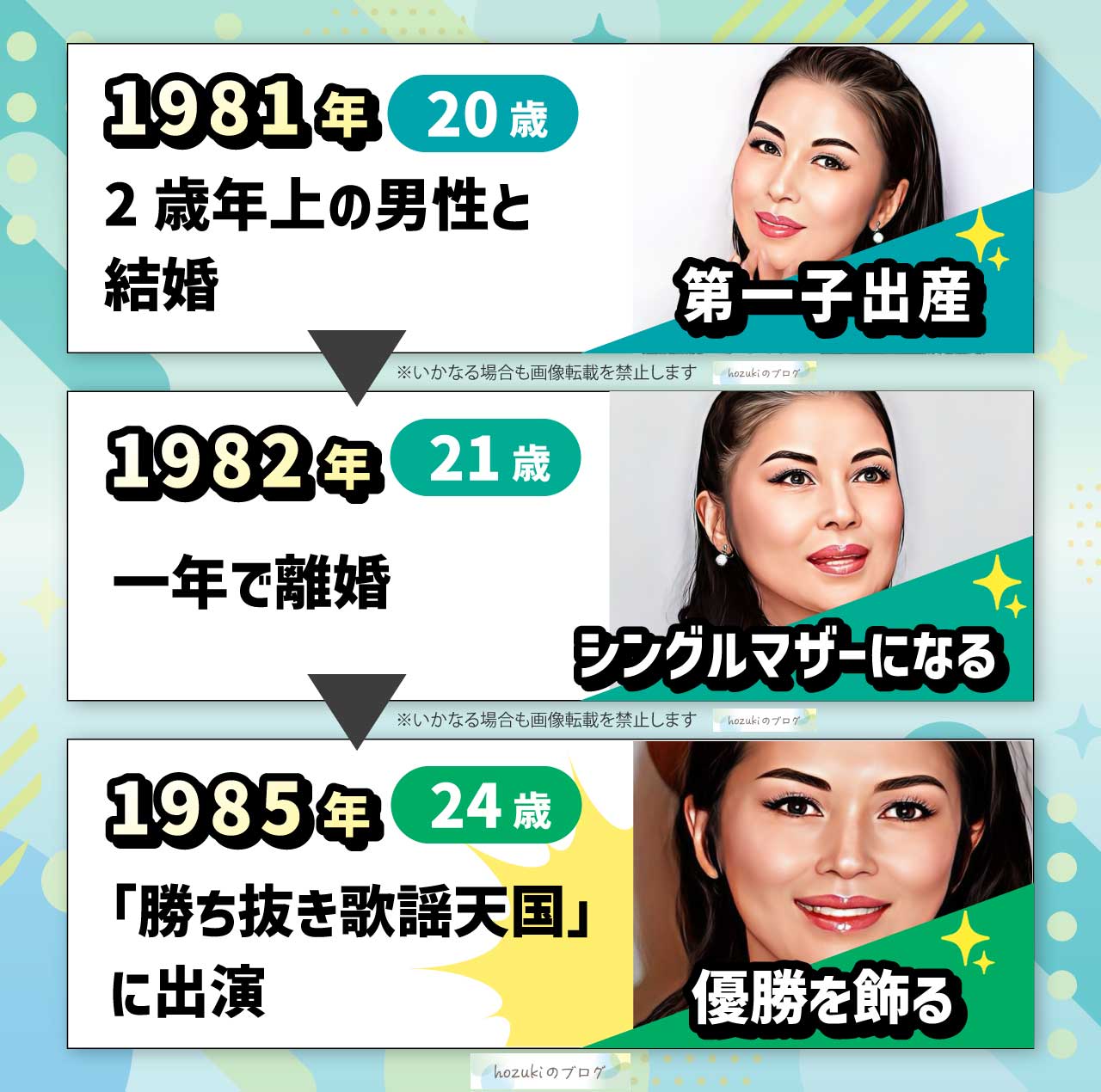 藤あや子の若い頃の20代の年表