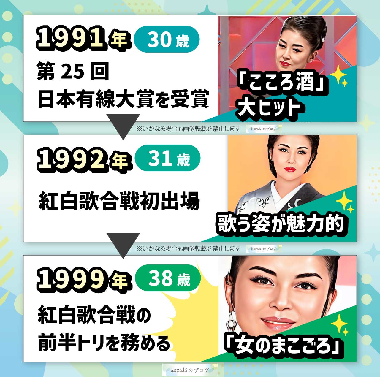 藤あや子の若い頃の30代の年表