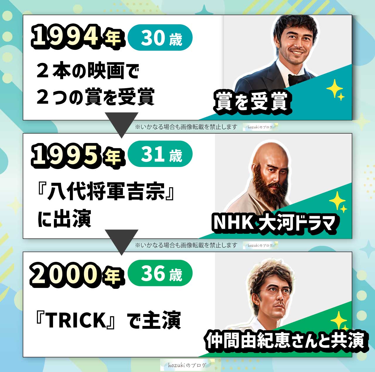 阿部寛の若いころの30代の年表