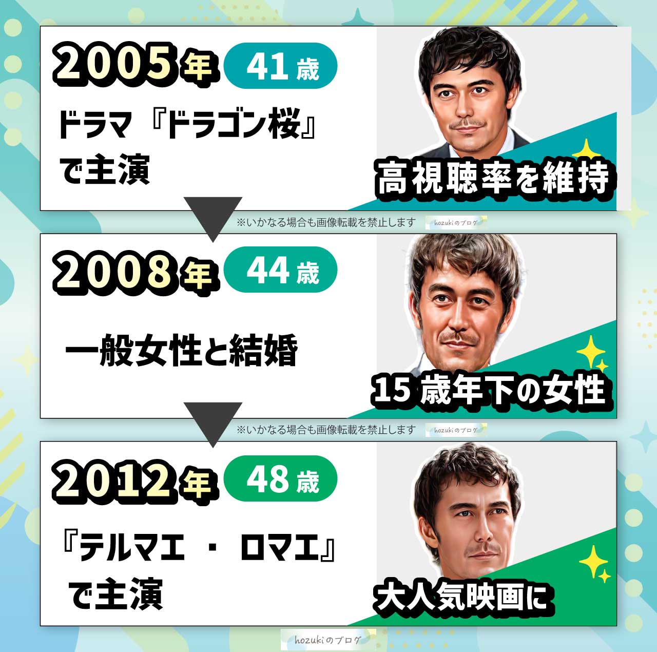 阿部寛の若いころの40代の年表