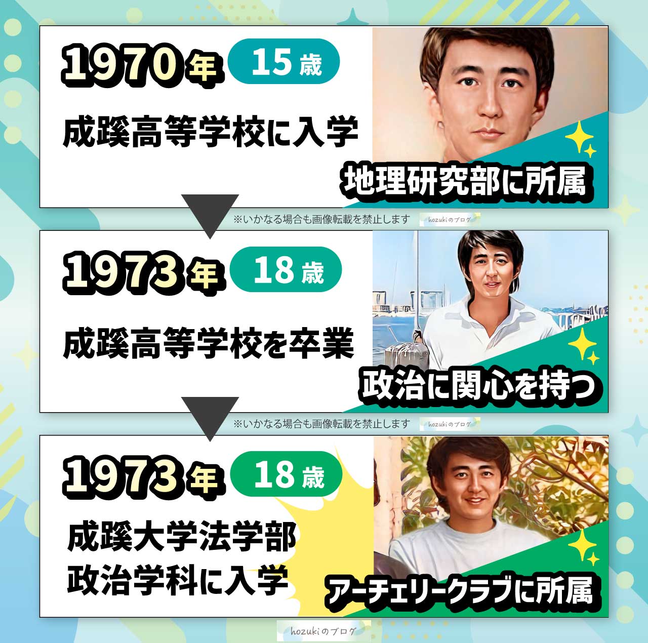 安倍晋三の若い頃の10代の年表