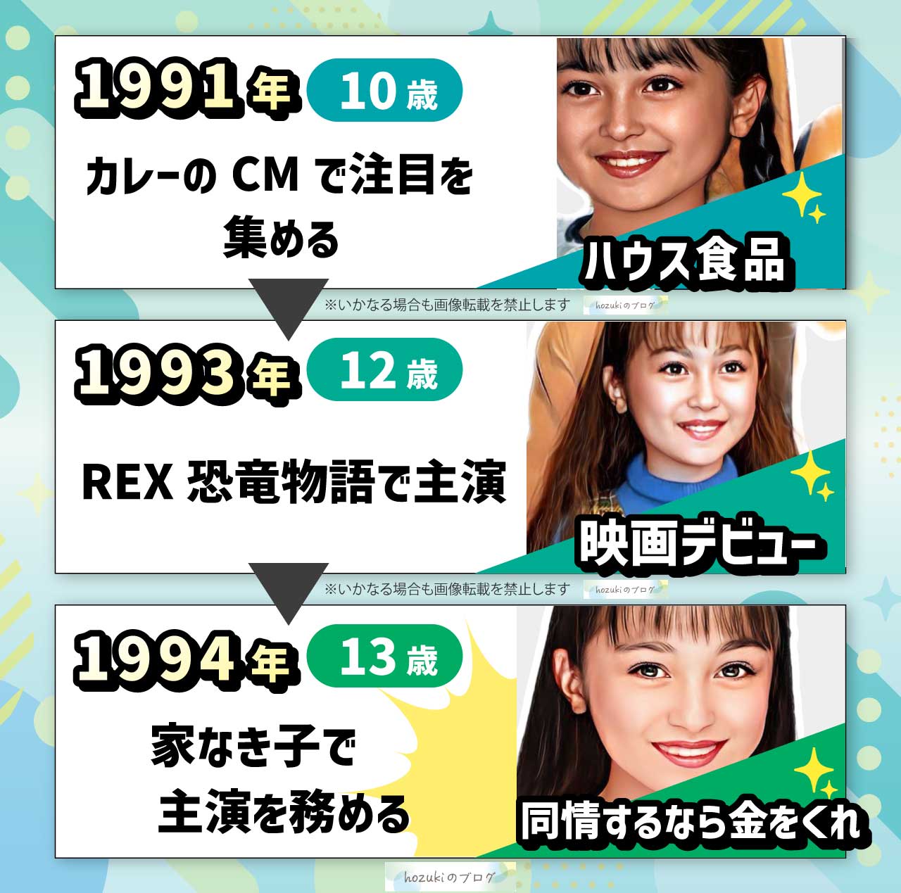 安達祐実の若い頃の10代の年表