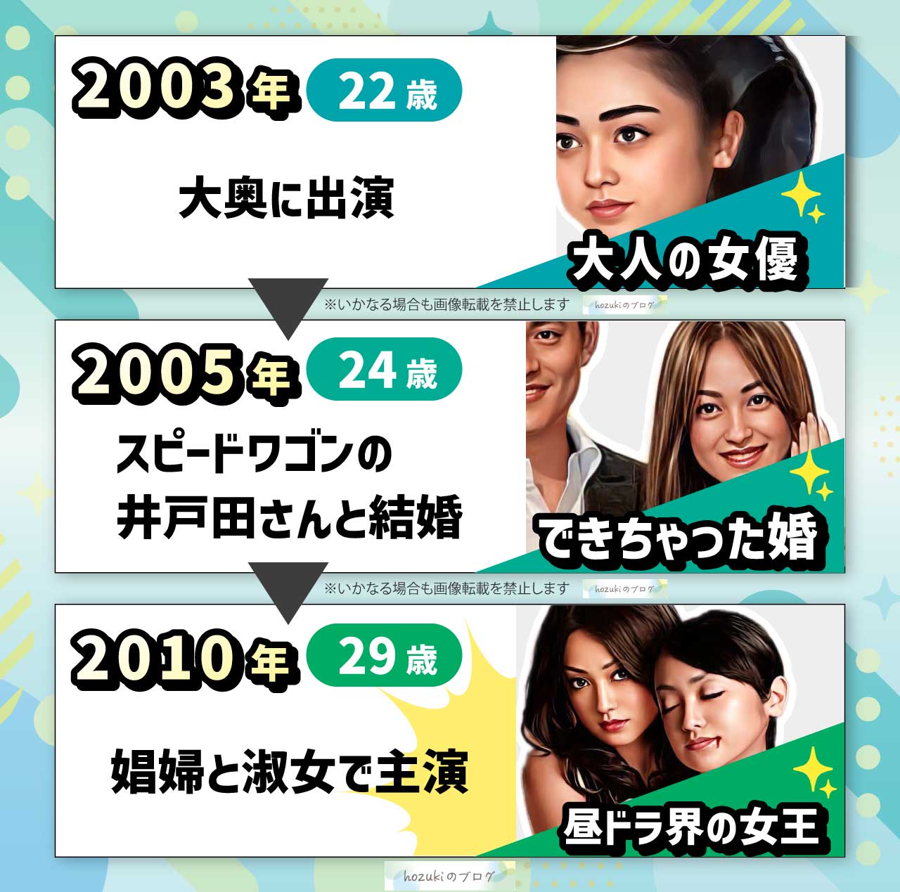 安達祐実の若い頃の20代の年表
