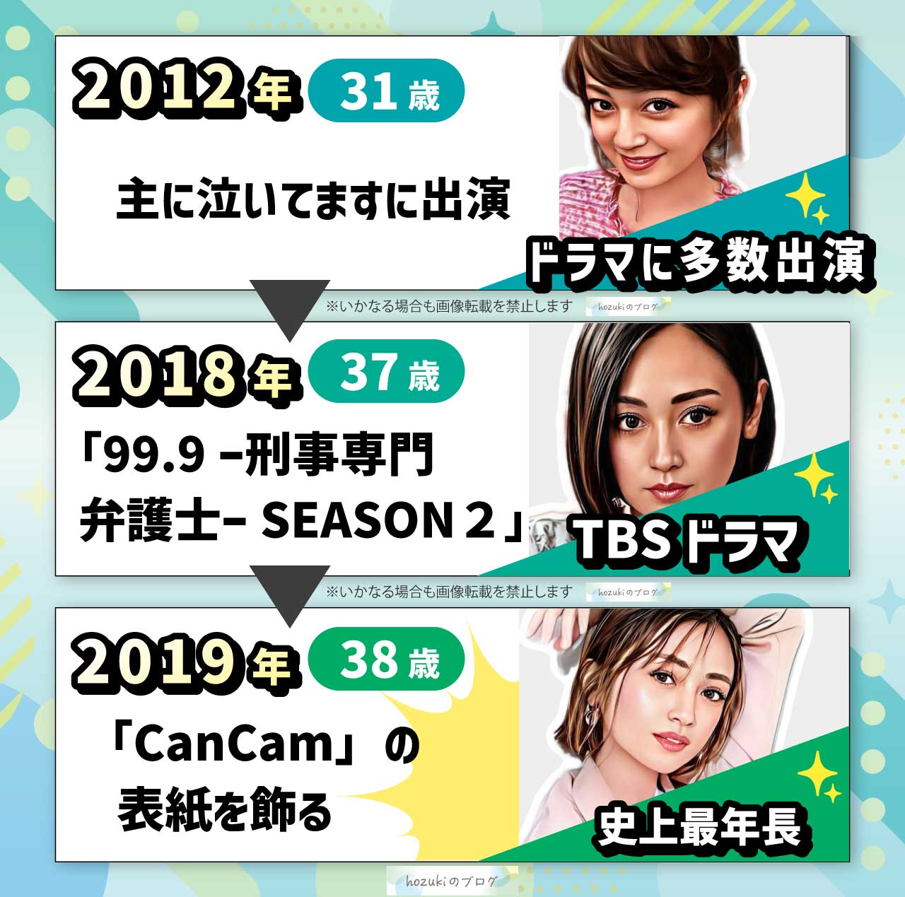 安達祐実の若い頃の30代の年表
