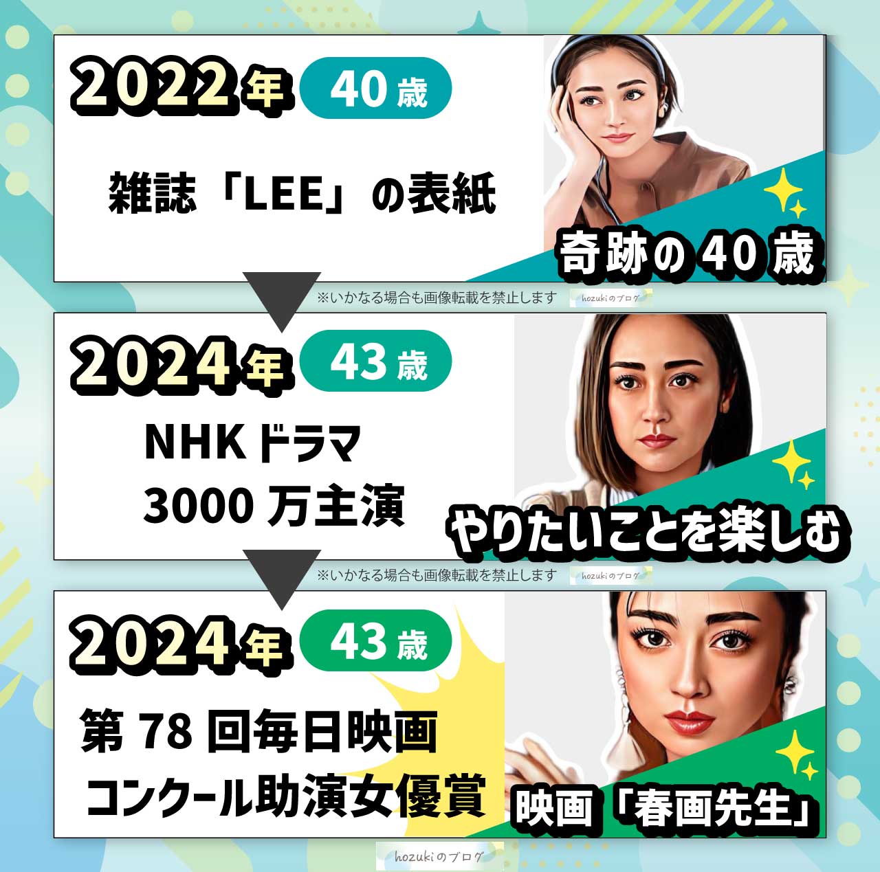 安達祐実の若い頃の40代の年表