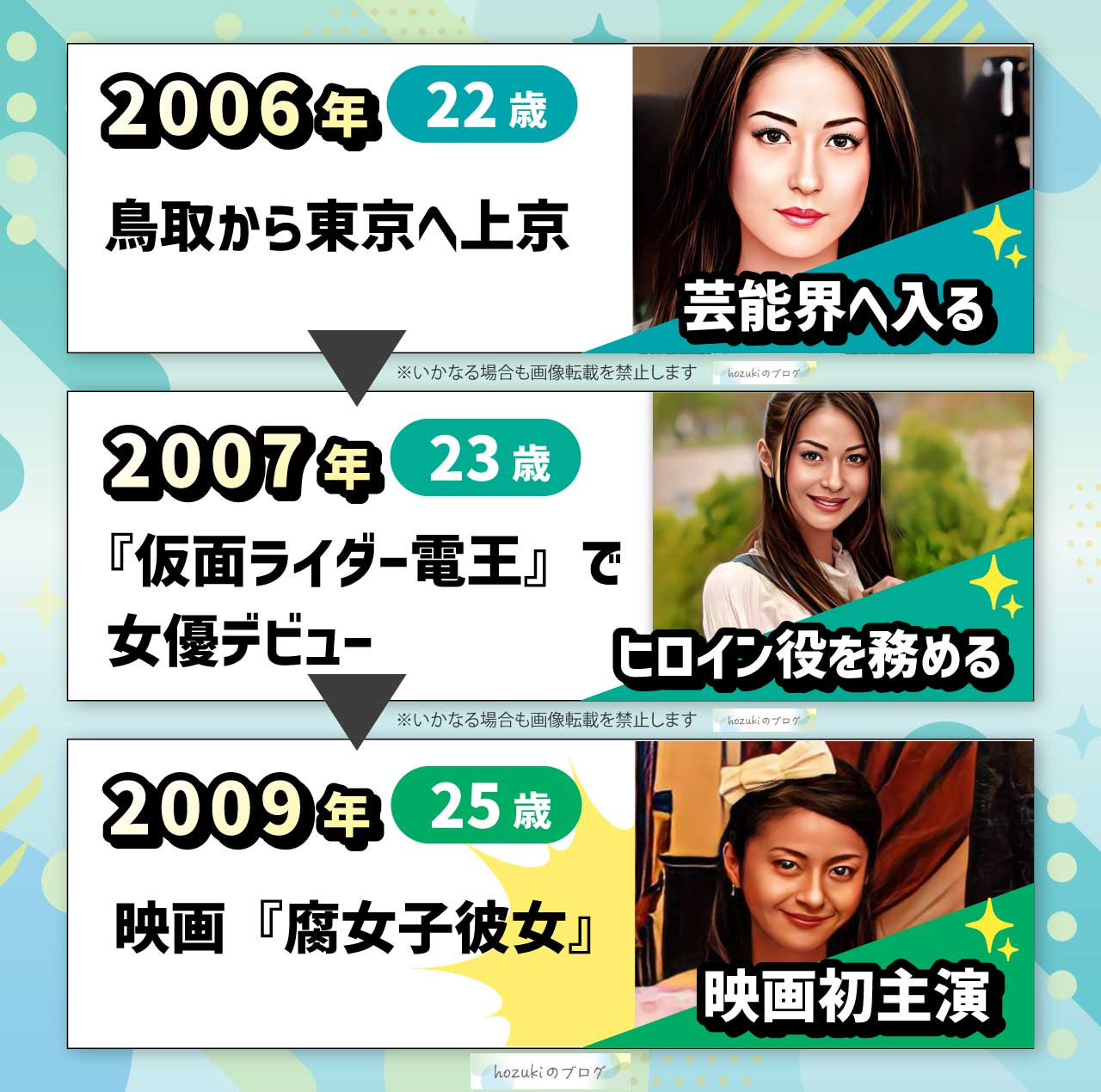 松本若菜の若い頃の20代の年表