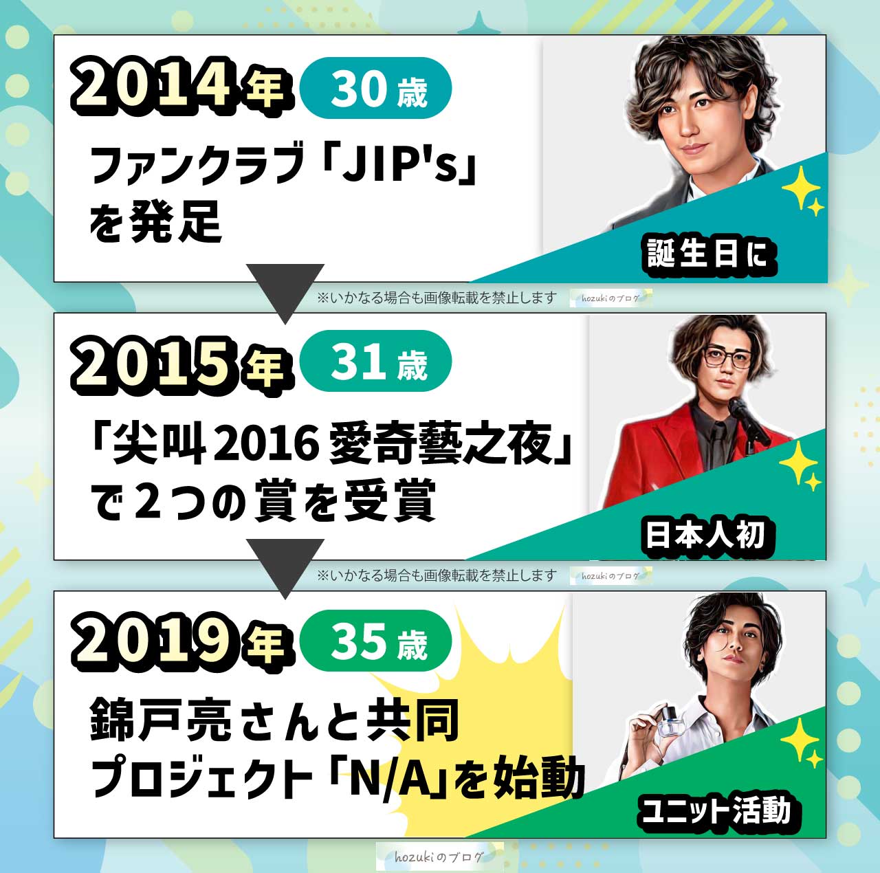 赤西仁の若い頃30代の年表