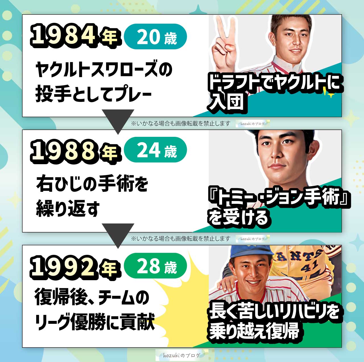 荒木大輔の若い頃の20代の年表