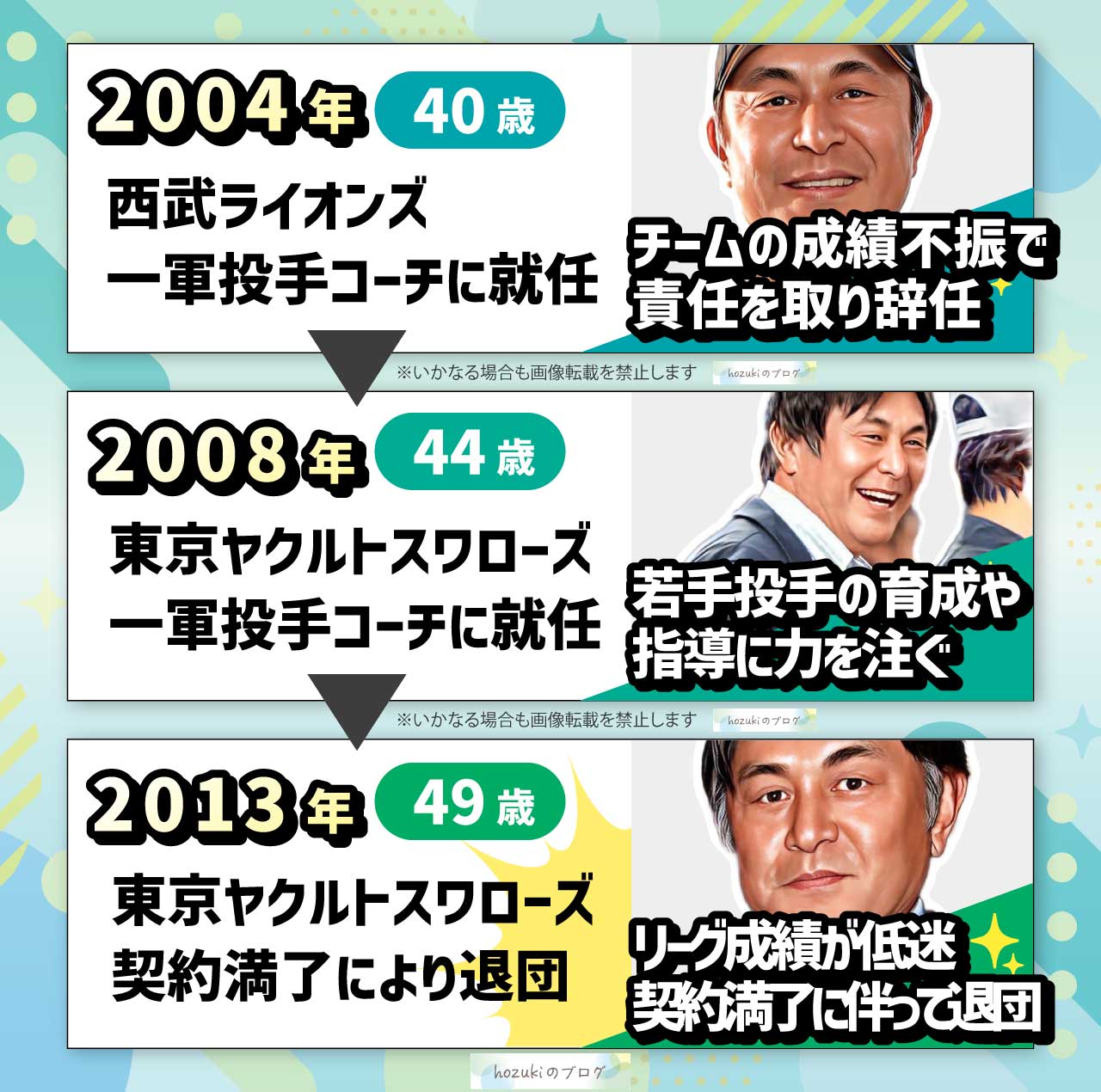 荒木大輔の若い頃の40代の年表