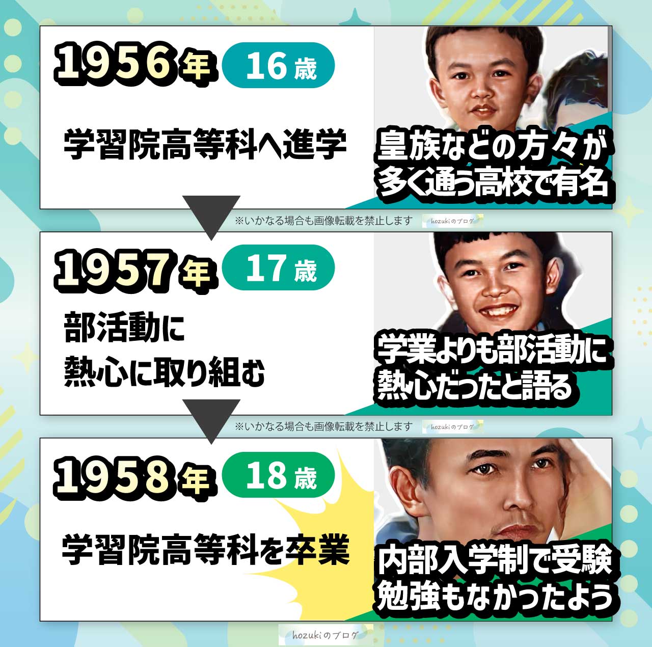 麻生太郎の若い頃の10代の年表