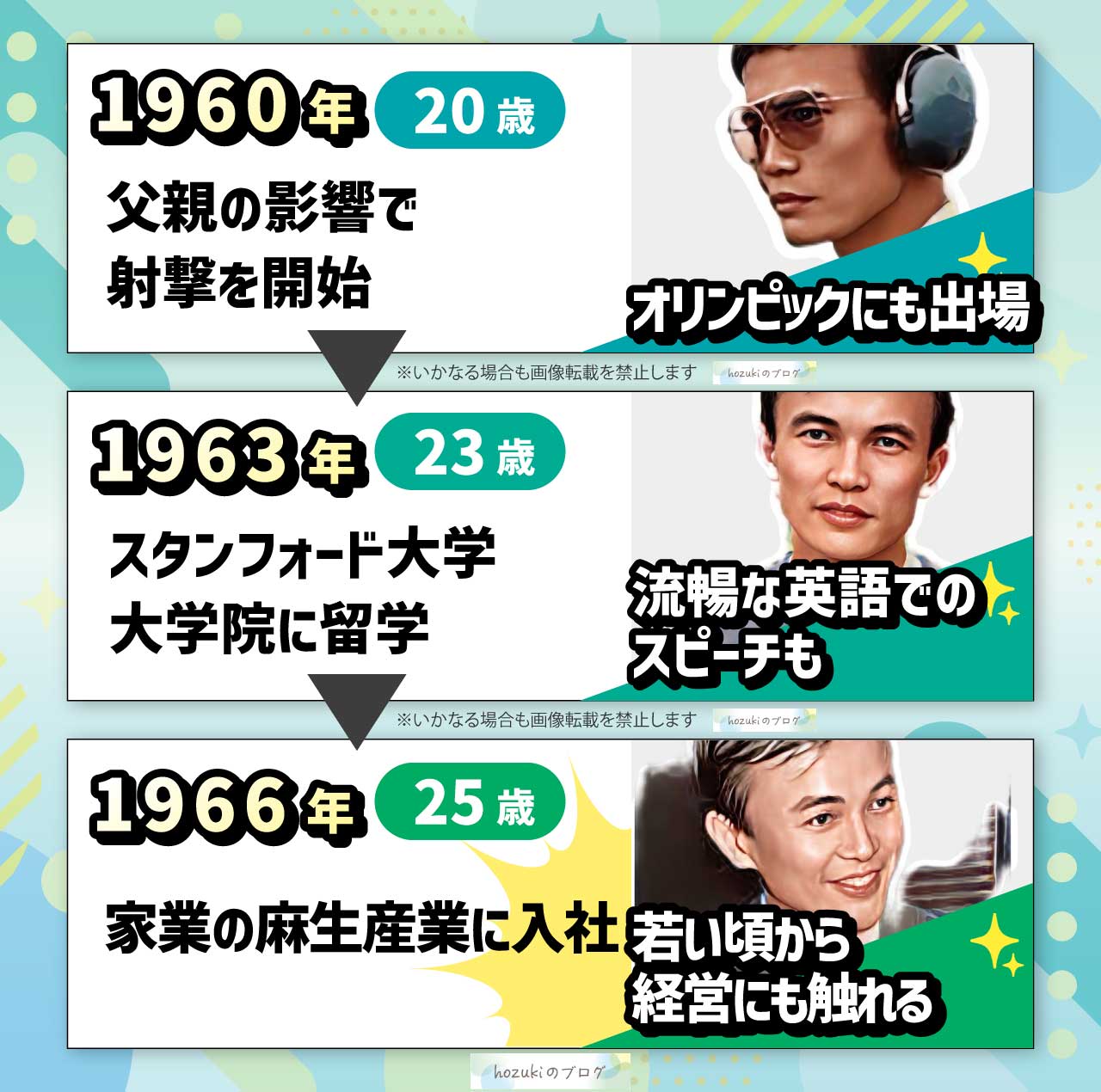 麻生太郎の若い頃の20代の年表