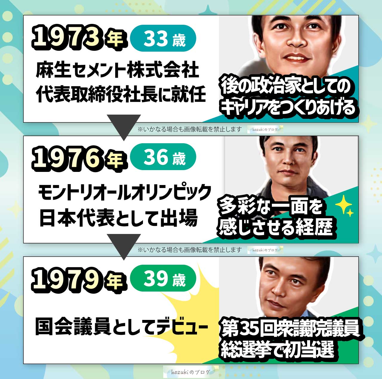 麻生太郎の若い頃の30代の年表