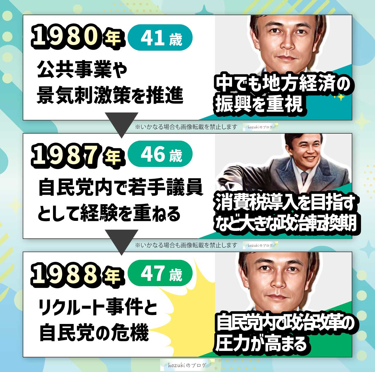 麻生太郎の若い頃の40代の年表