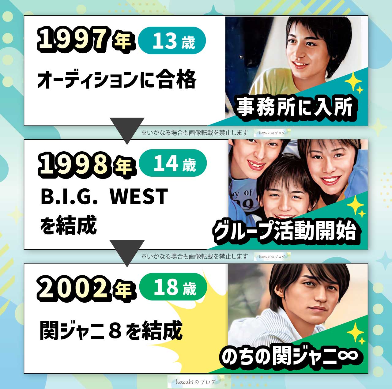 錦戸亮の若い頃の10代の年表