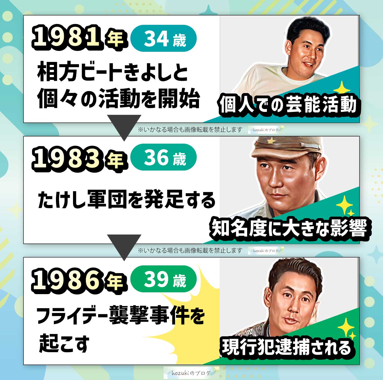 ビートたけしの若い頃の30代の年表