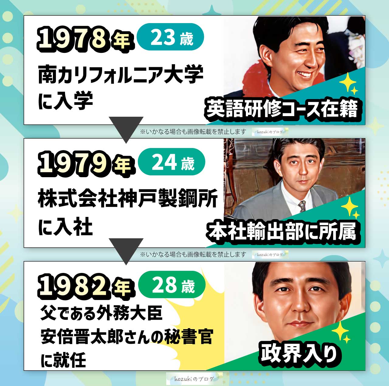 安倍晋三の若い頃の20代の年表