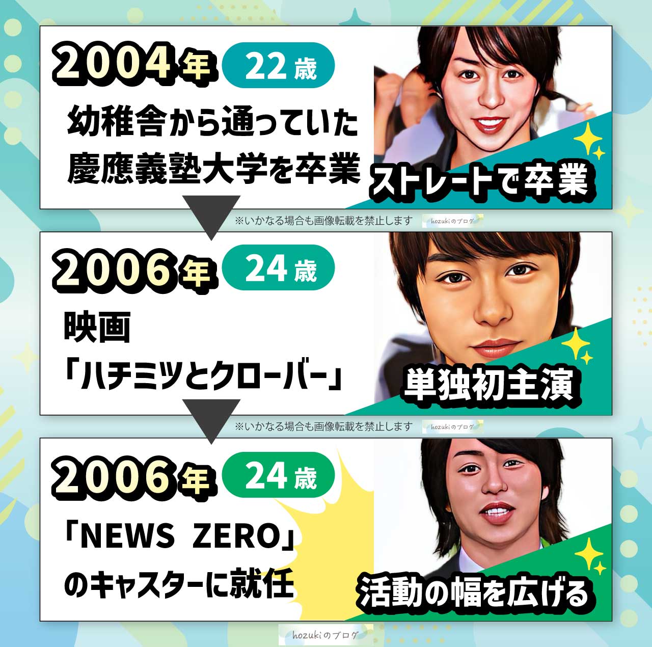 櫻井翔の若い頃の20代の年表