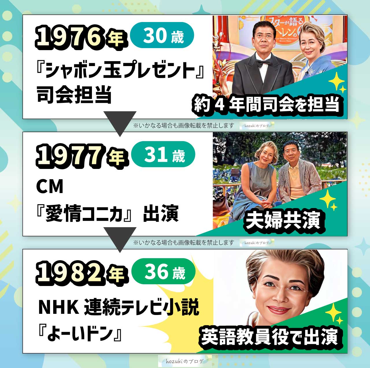 西川ヘレンの若い頃の30代の年表